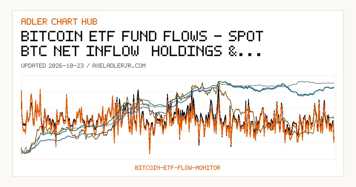 Bitcoin ETF Fund Flows - Spot BTC Net Inflow, Holdings & Aggregate Context