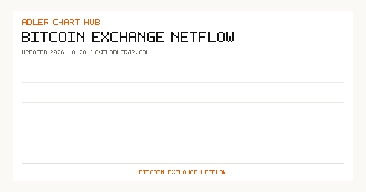 Bitcoin Exchange Netflow — Live Chart & Historical Analysis