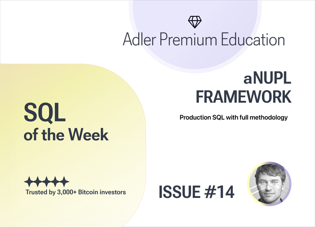 Production SQL with full methodology