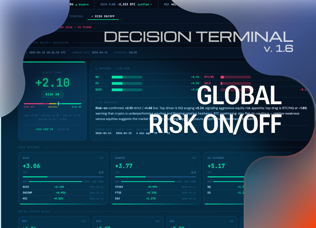 Risk On/Off - a new block in Decision Terminal v1.6