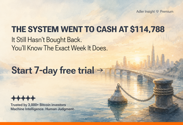 Bitcoin Weekly Decision System