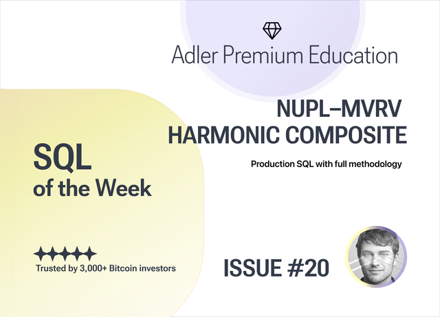 Bitcoin NUPL–MVRV Harmonic Composite