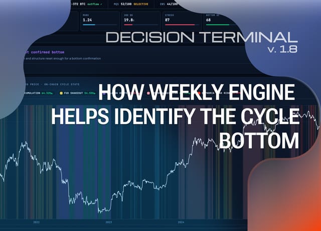 Bitcoin Weekly Engine