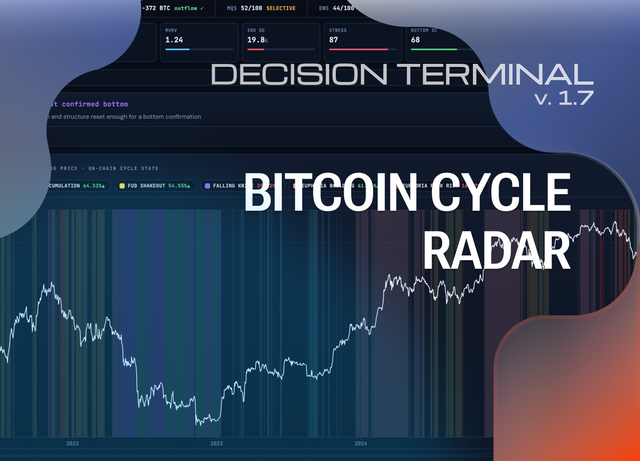 Cycle Radar - a new block in Decision Terminal v1.7