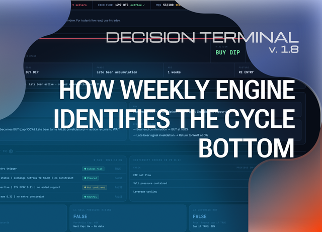Bitcoin Weekly Engine