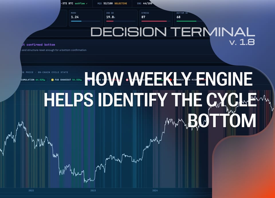Bitcoin Weekly Engine
