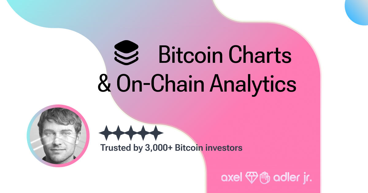 Bitcoin On-Chain Analytics & Live Charts | Bitcoin On-Chain Analytics Hub